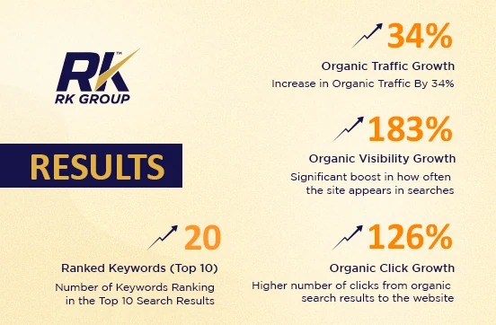 RK Group